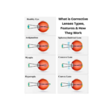 Corrective Lenses